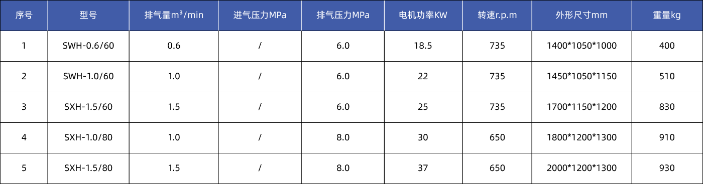 高壓活塞式空壓機參數(shù)_畫板 1.png