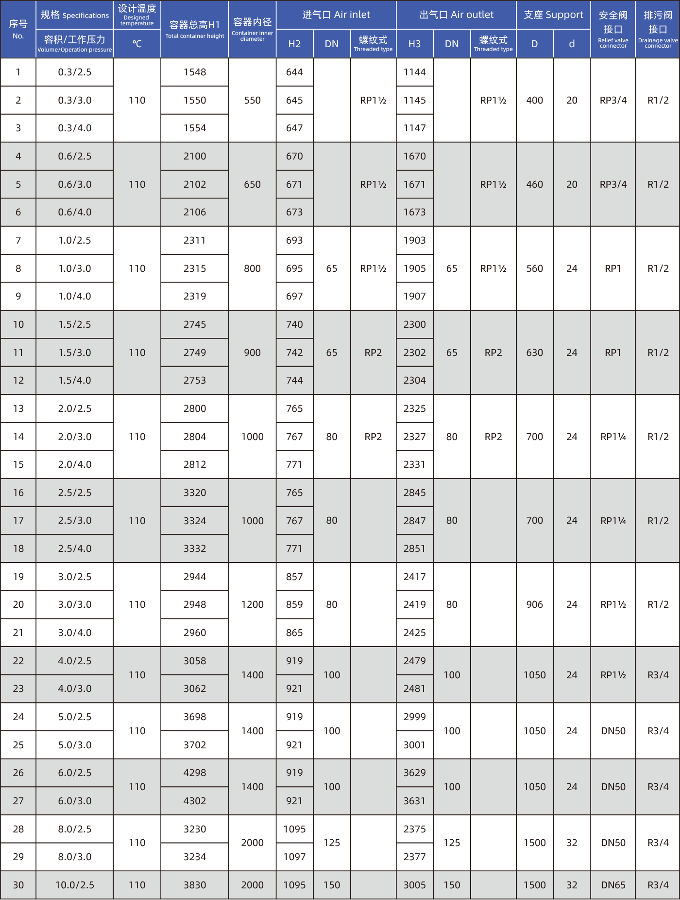 中壓儲氣罐參數(shù)_畫板 1.png