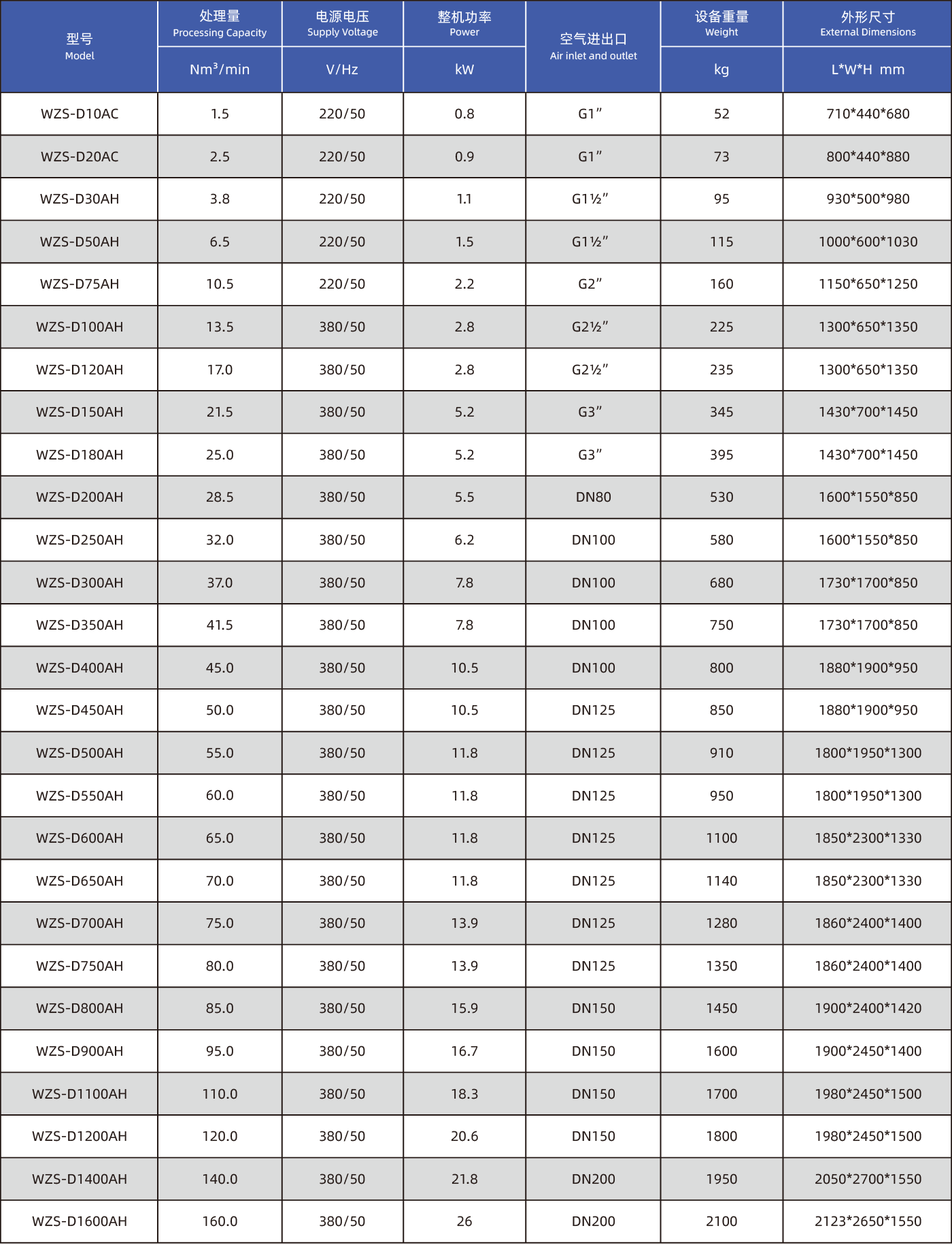 風(fēng)冷高配型冷凍式干燥機(jī)（AH系列） (2)-01.png