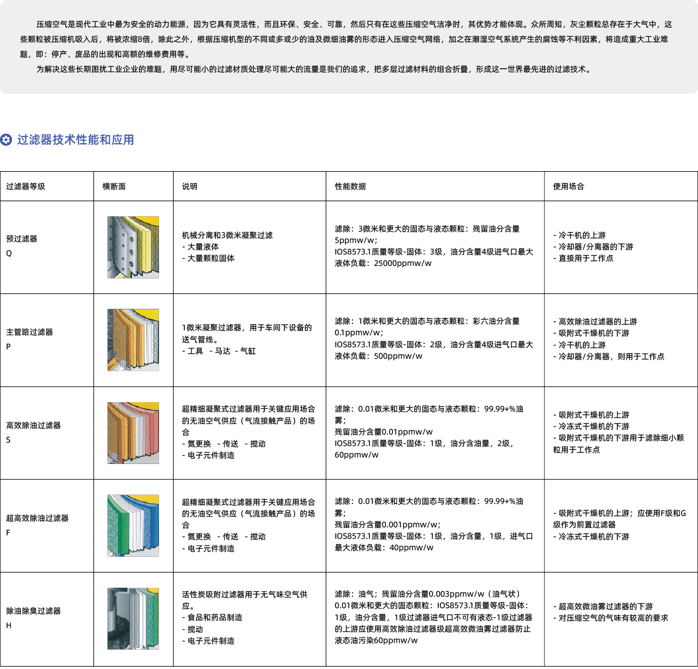 壓縮空氣精密過(guò)濾器詳情-01.png